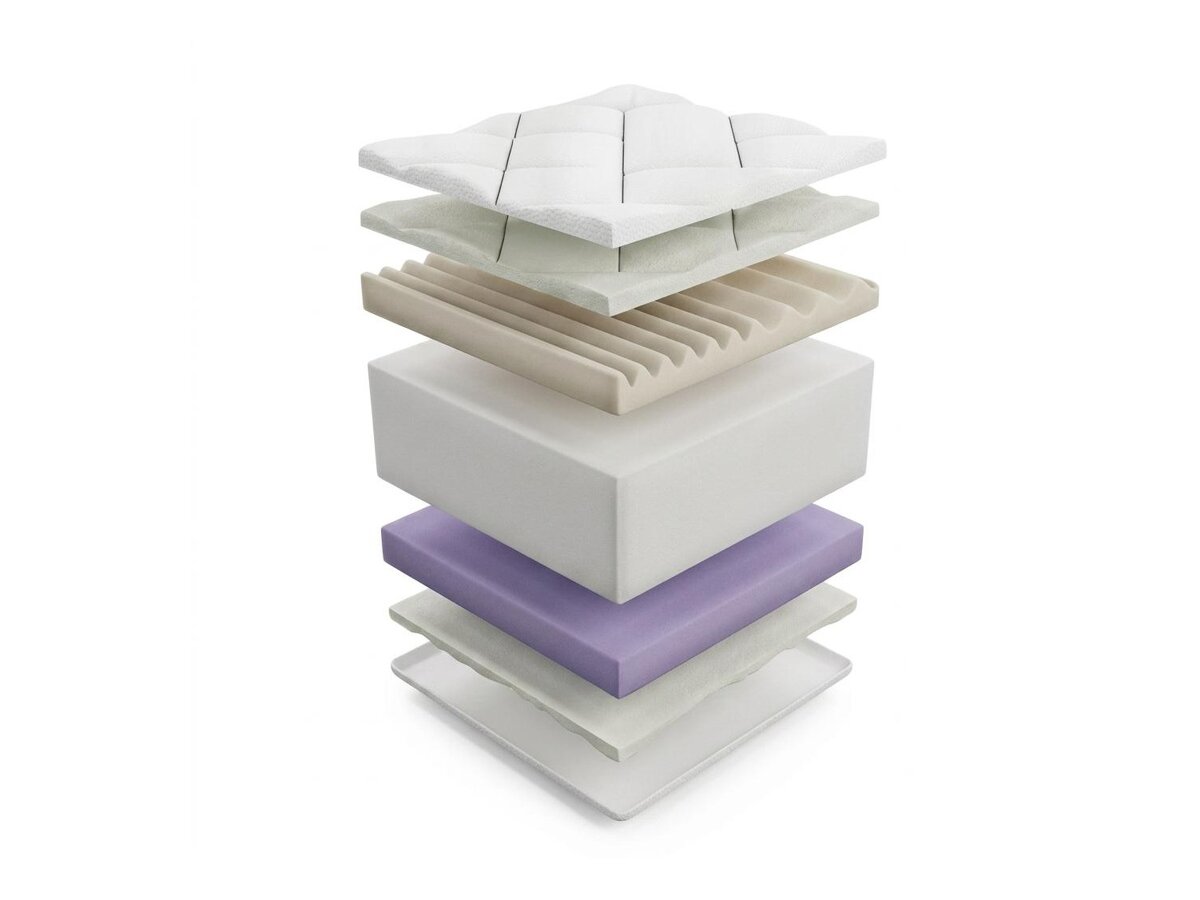_unity.mattress_info: Madrats ComfiDream Ortopedic