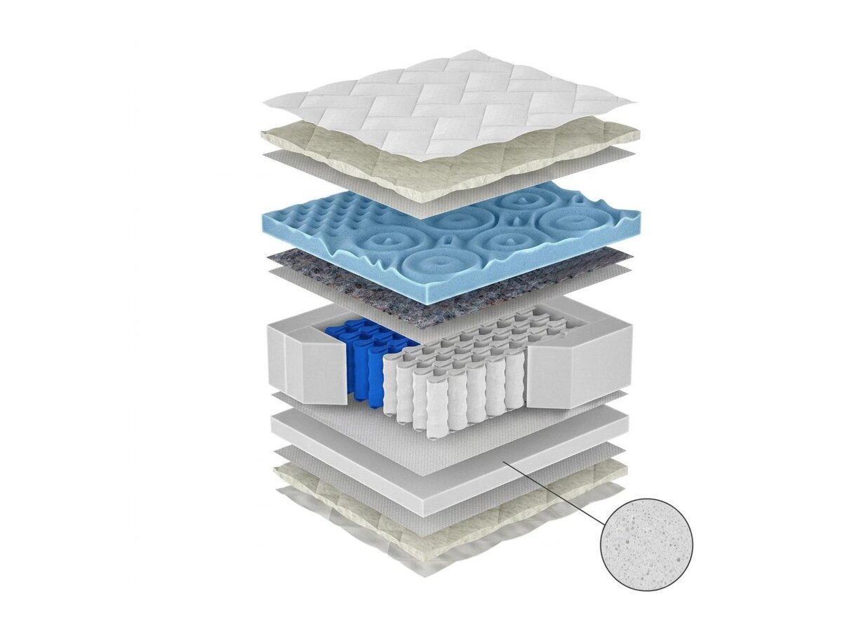 _unity.mattress_info: Madrats ComfiDream Blue Line
