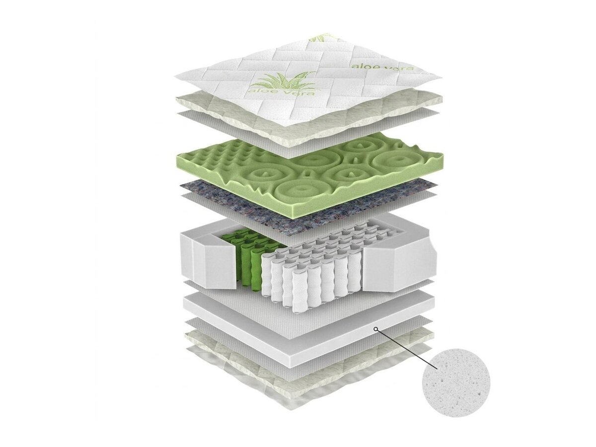 _unity.mattress_info: Madrats ComfiDream Green Line