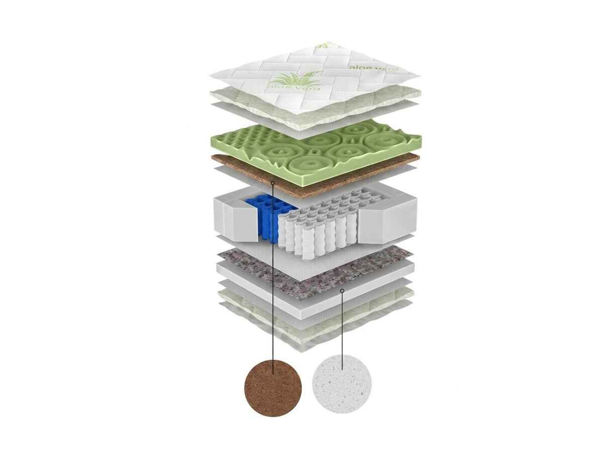_unity.mattress_info: Madrats ComfiDream Green Line Hard