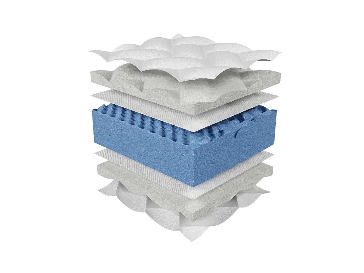 _unity.mattress_info: Madrats ComfiDream Blue