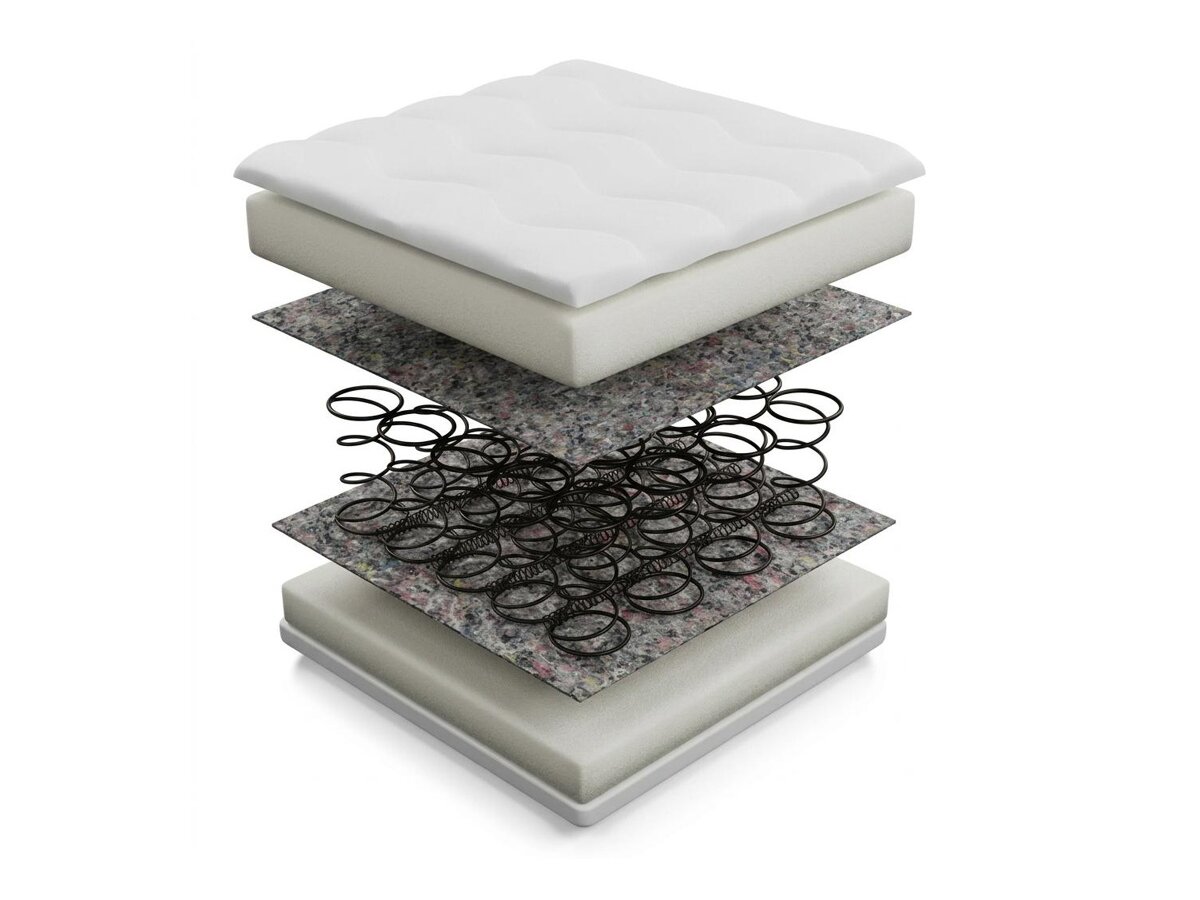 _unity.mattress_info: Madrats Citrtudo