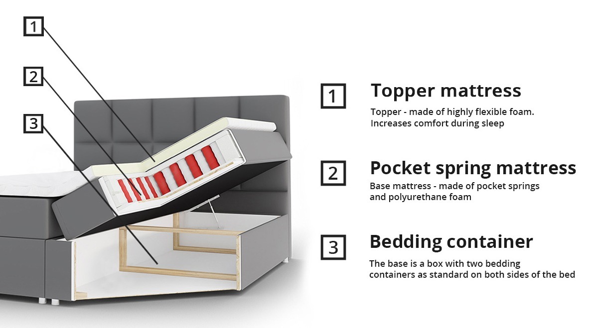 Kontinentaalvoodi Baltimore 115 (Soft 017)