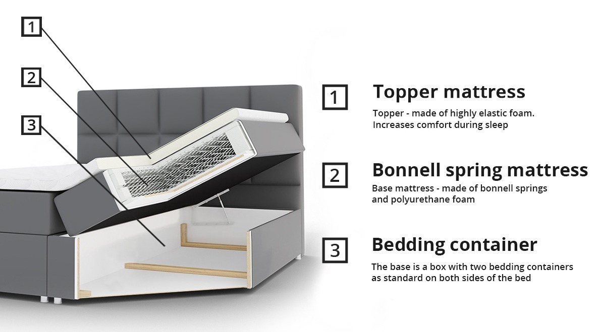 Kontinentaalvoodi Baltimore 152 (Kronos 19)