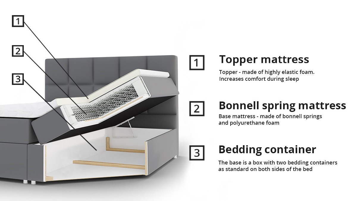 Kontinentaalvoodi Comfivo 196 (Muna 10)