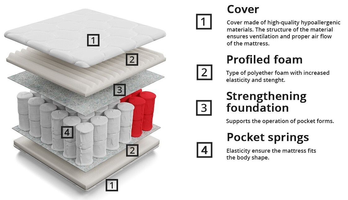 Madrats ComfiDream 101