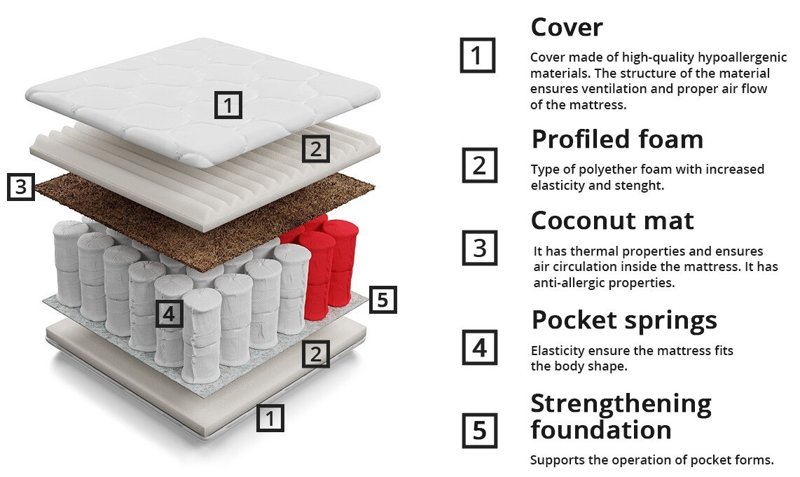 Madrats ComfiDream Natura