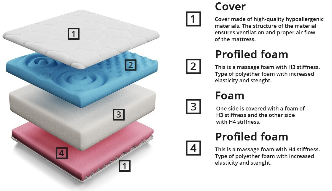 Madrats ComfiDream Profi