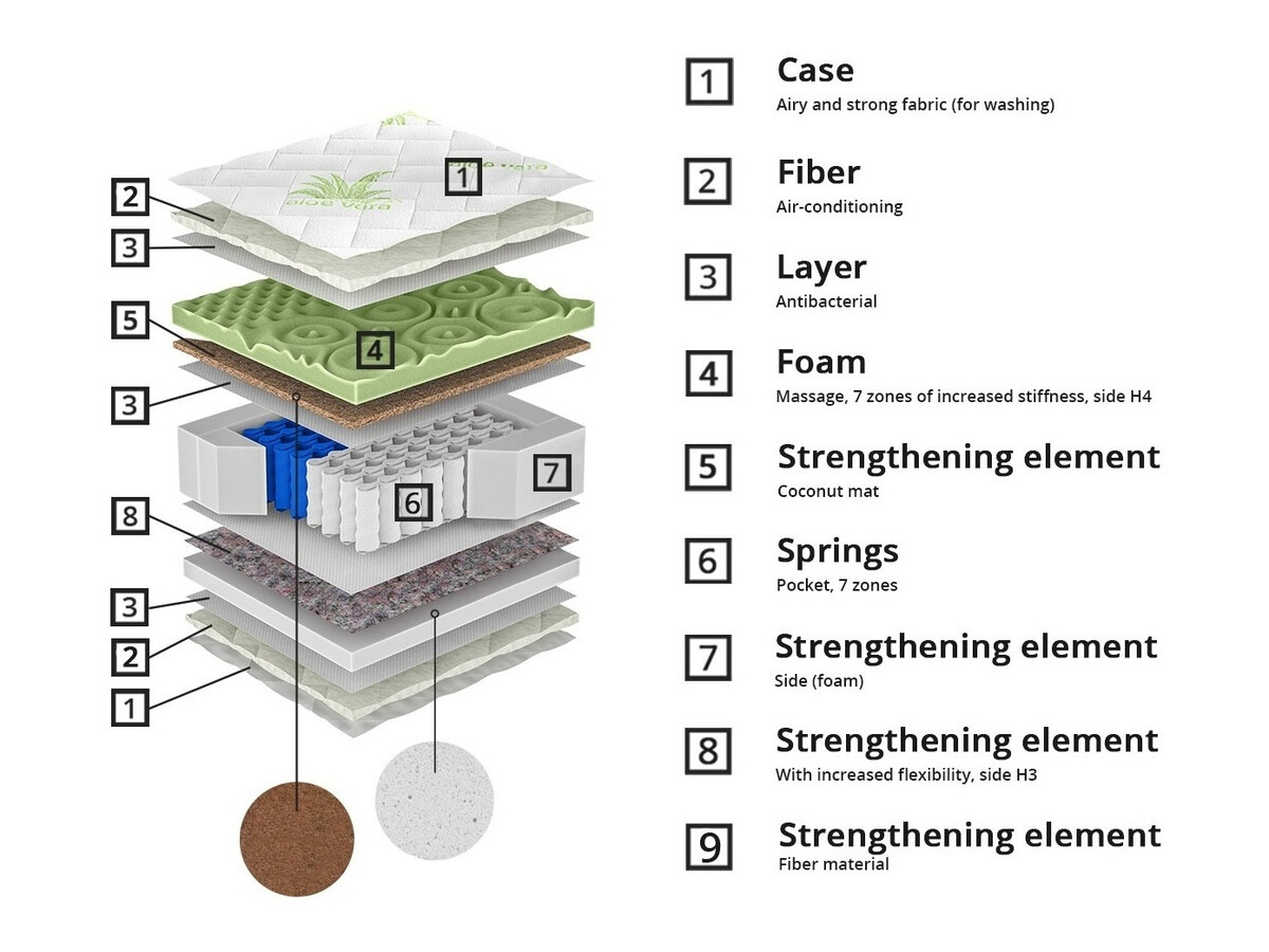 Madrats ComfiDream 162