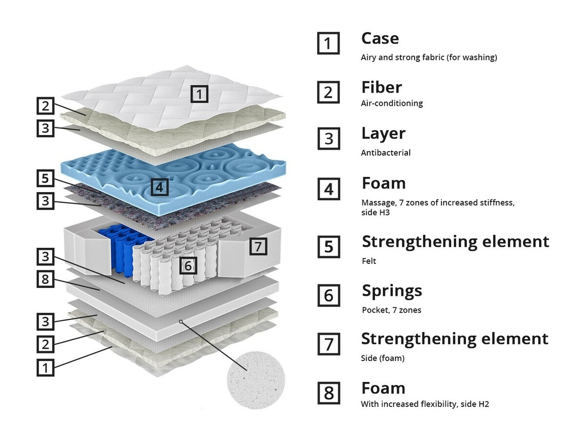 Madrats ComfiDream Blue Line