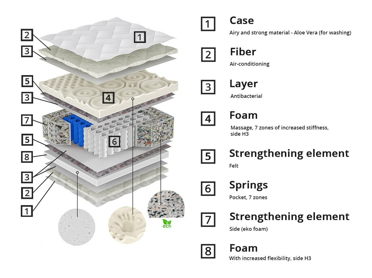Madrats ComfiDream 163