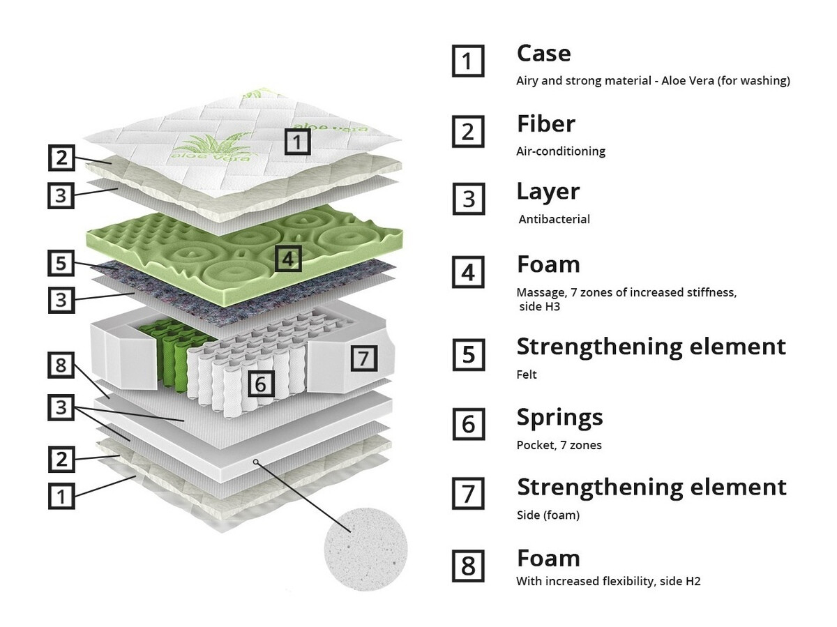 Madrats ComfiDream Green Line