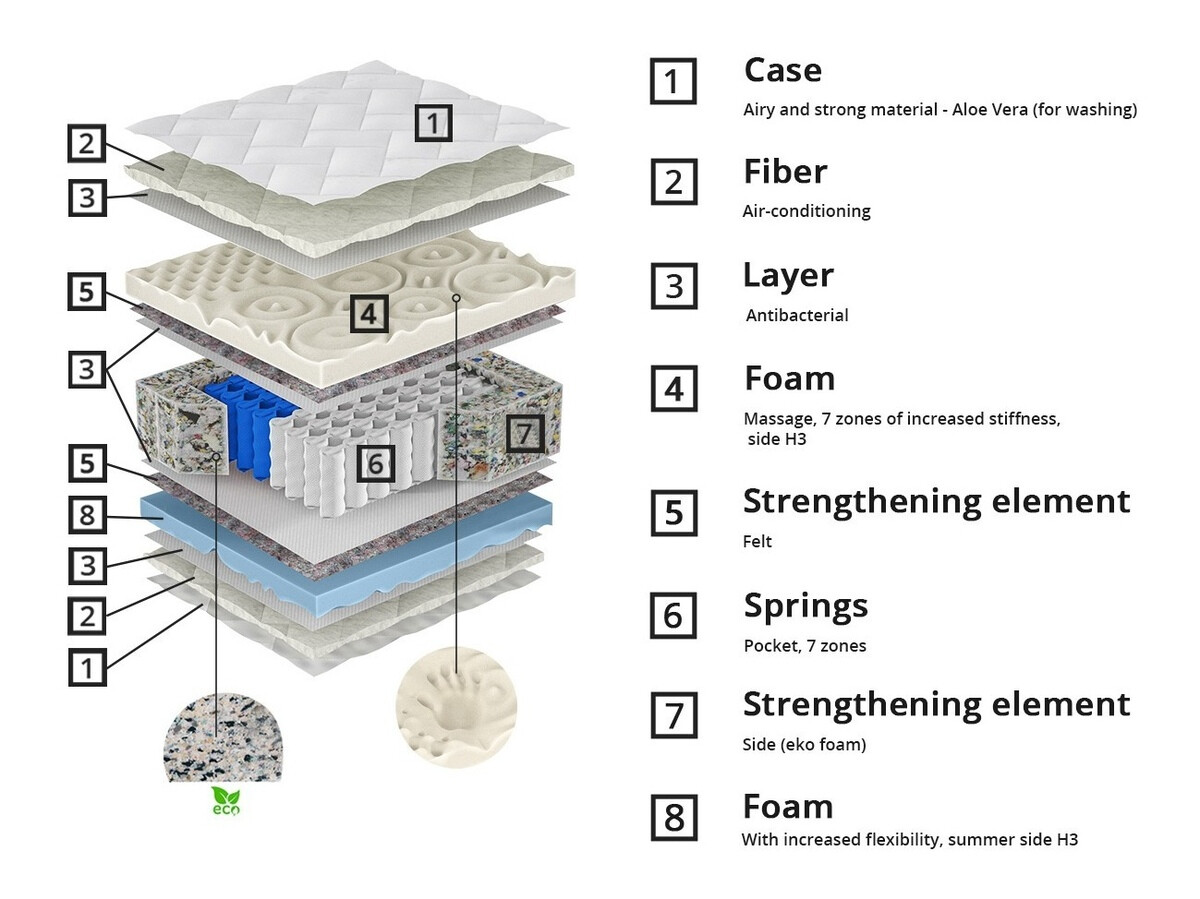 Madrats ComfiDream 164