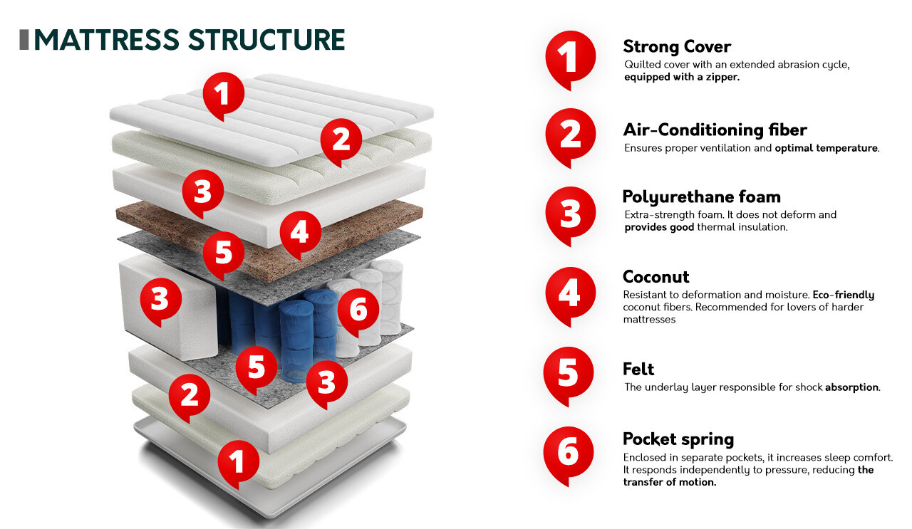 Madrats ComfiDream 120