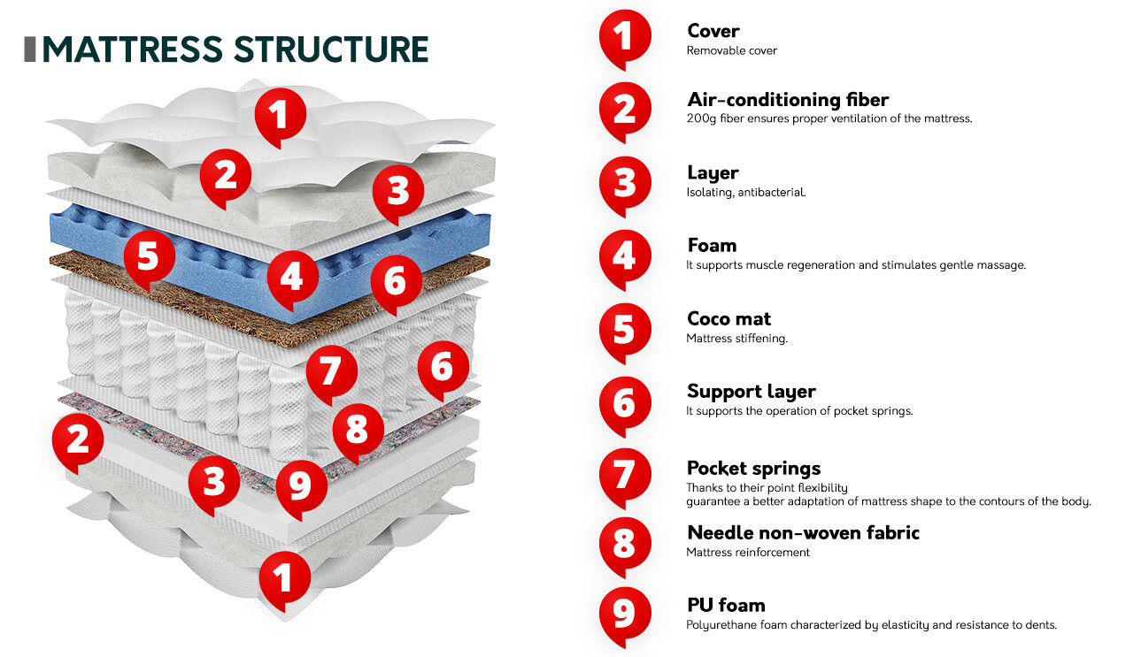 Madrats ComfiDream 183