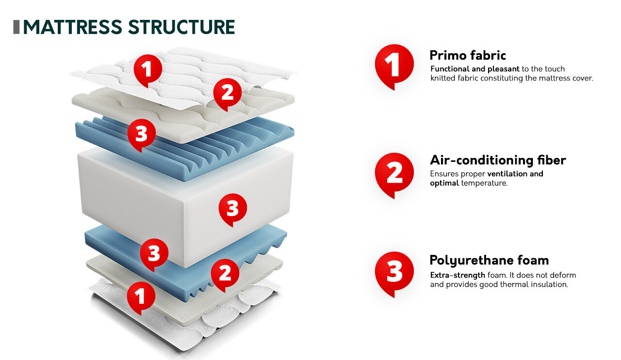 Madrats ComfiDream Flexi Gel