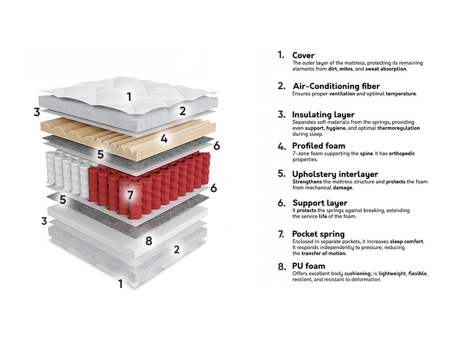 Madrats ComfiDream 190
