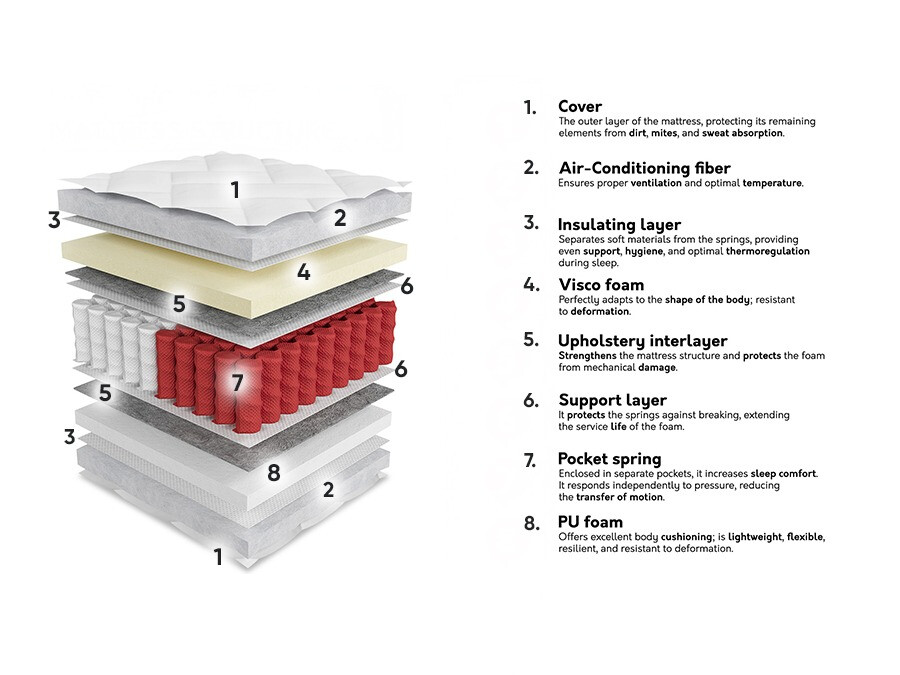 Madrats ComfiDream Apollo