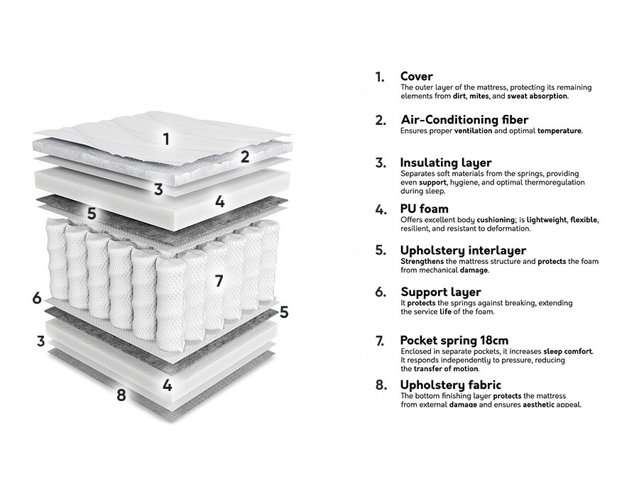 Madrats ComfiDream Oro