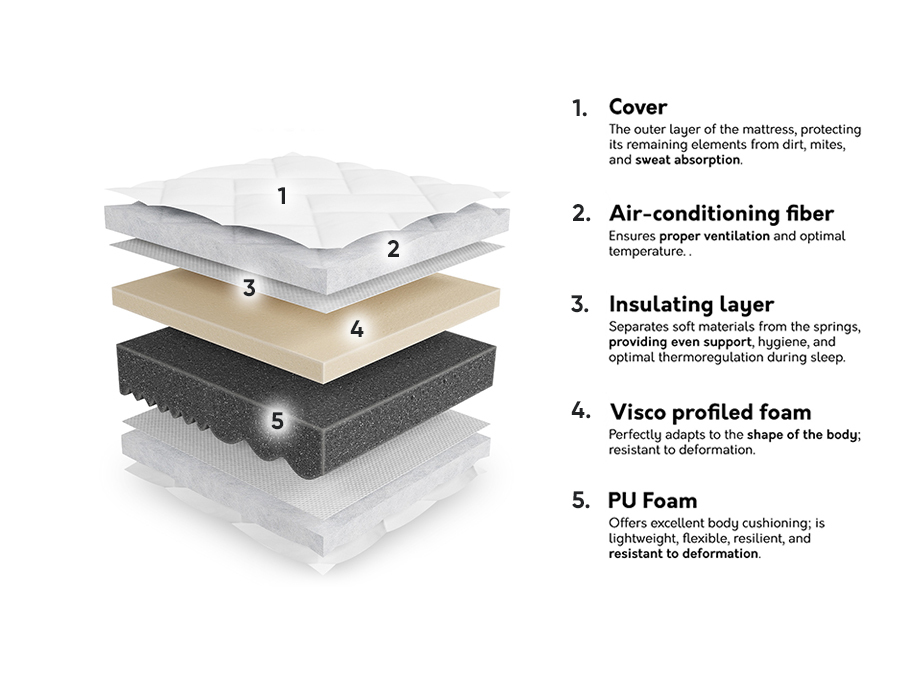Madrats ComfiDream Uno I