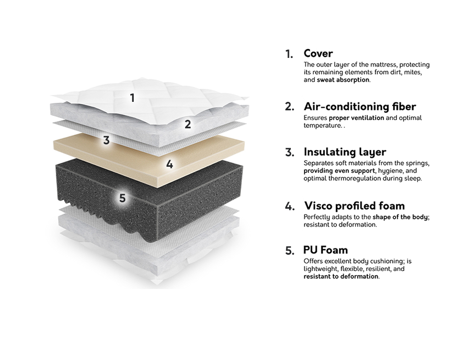 Madrats ComfiDream Uno II
