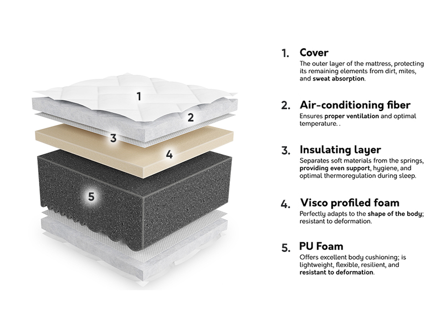 Madrats ComfiDream Uno III