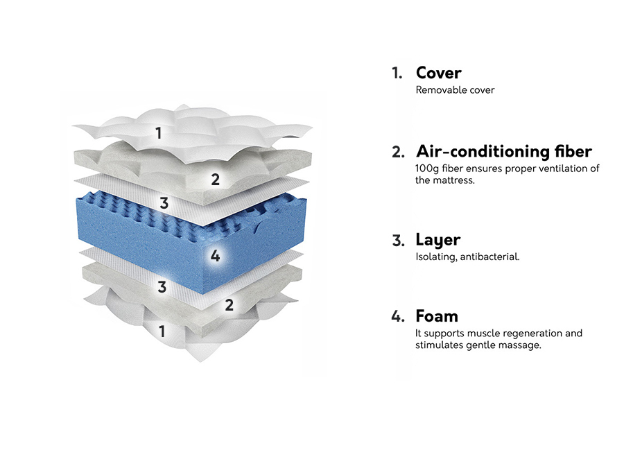 Madrats ComfiDream 184