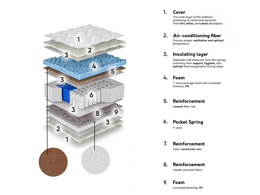 Madrats ComfiDream Blue Line Hard