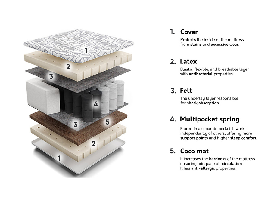 Madrats Comfort Active