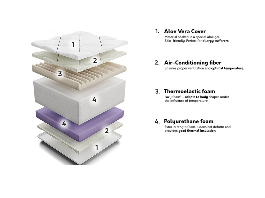 Madrats ComfiDream 103