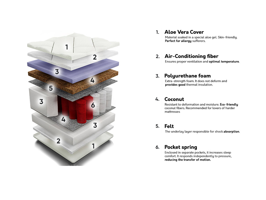 Madrats ComfiDream 105