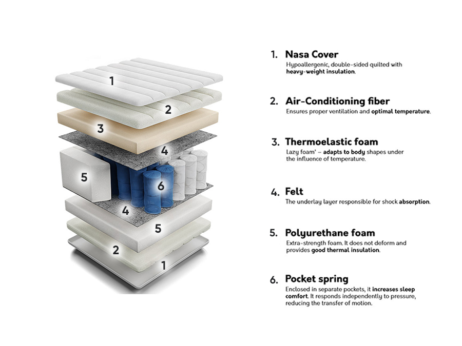 Madrats ComfiDream 118