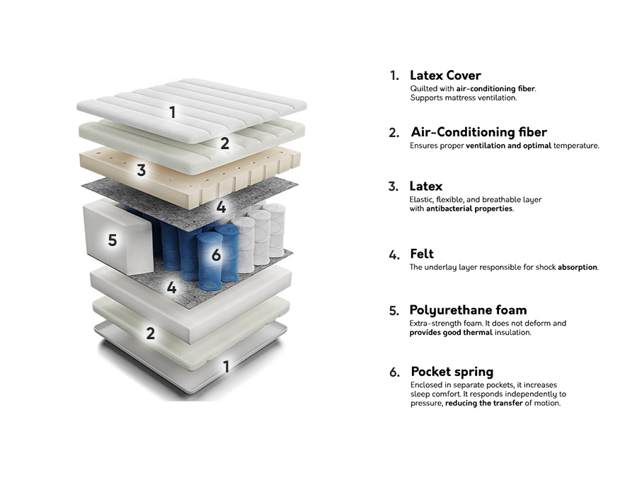 Madrats ComfiDream 121