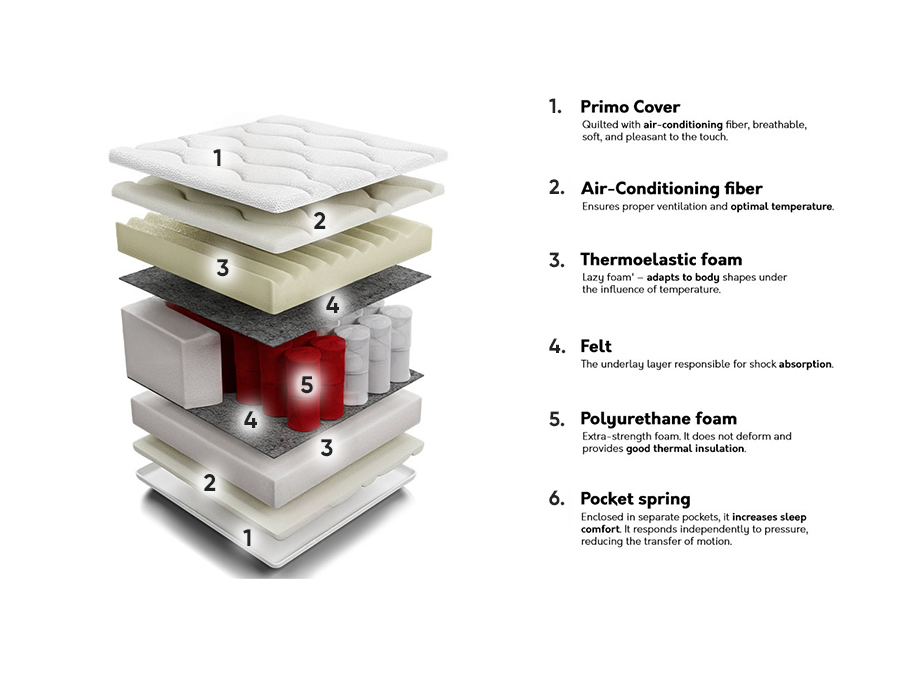 Madrats ComfiDream Memory Comfort