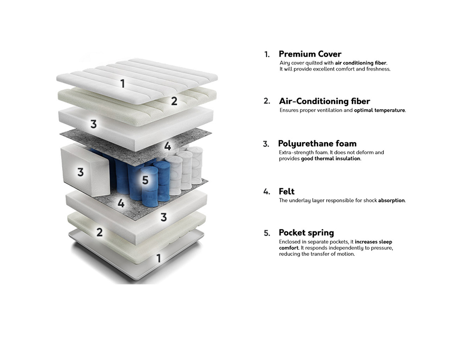 Madrats ComfiDream Premium