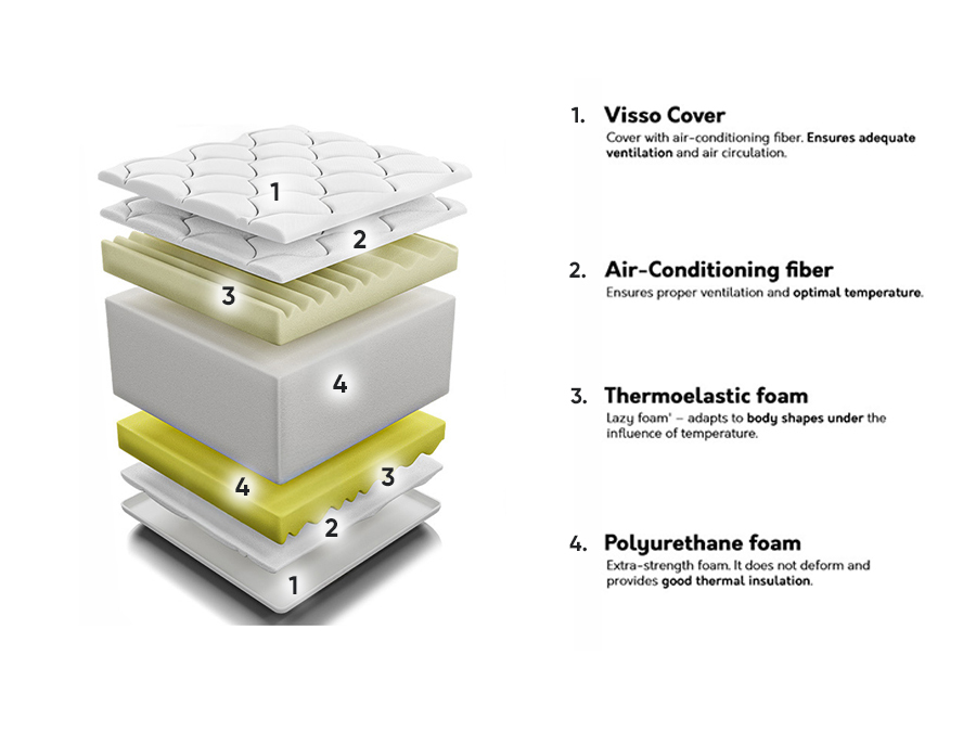 Madrats ComfiDream Visso
