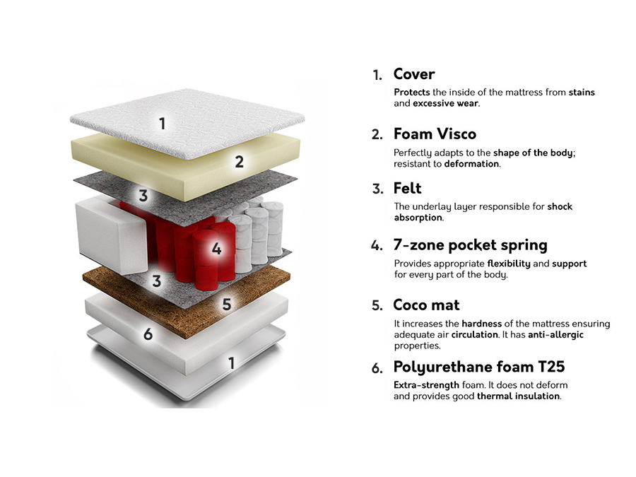 Madrats Orlean Visco