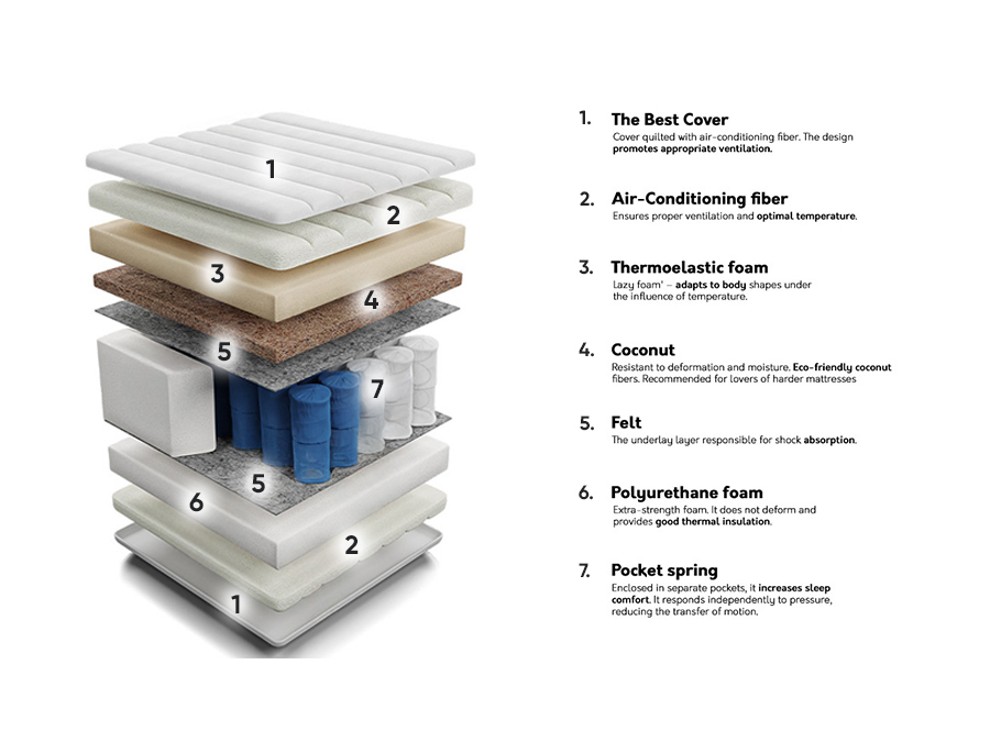 Madrats ComfiDream Thebest