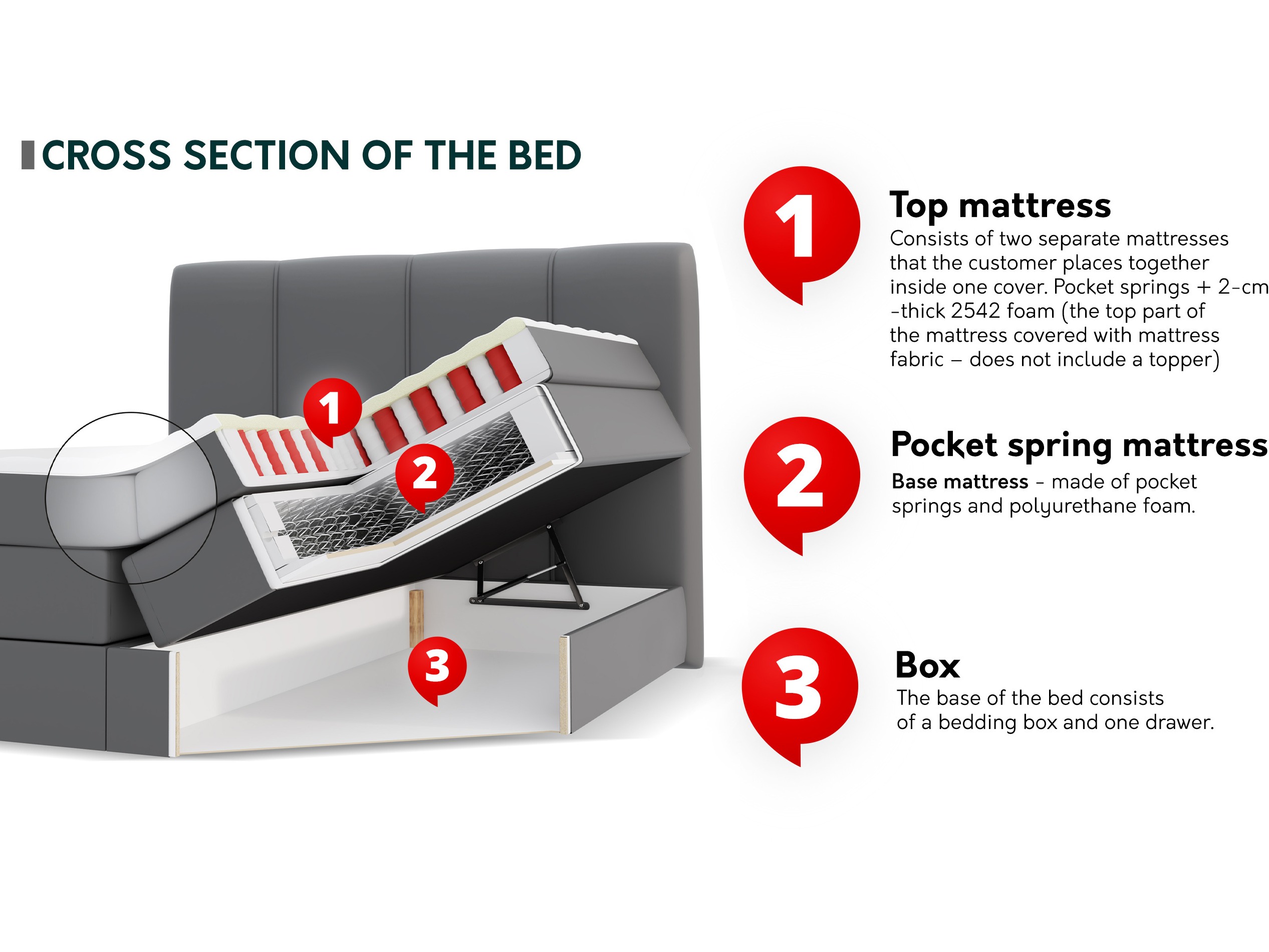 Kontinentaalvoodi ComfiDream 205 (Onega 14)