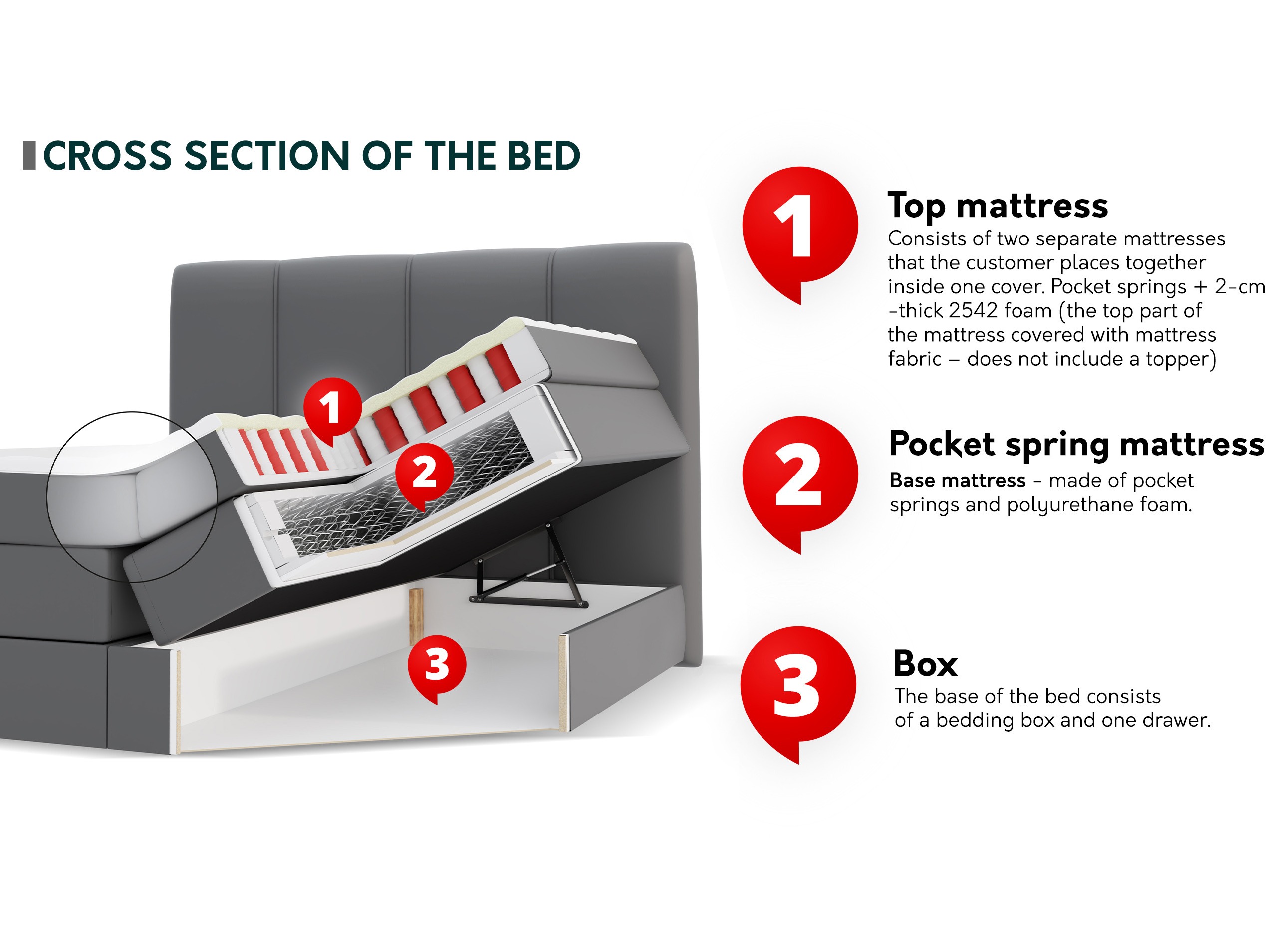 Kontinentaalvoodi ComfiDream Caelion (Onega 14)