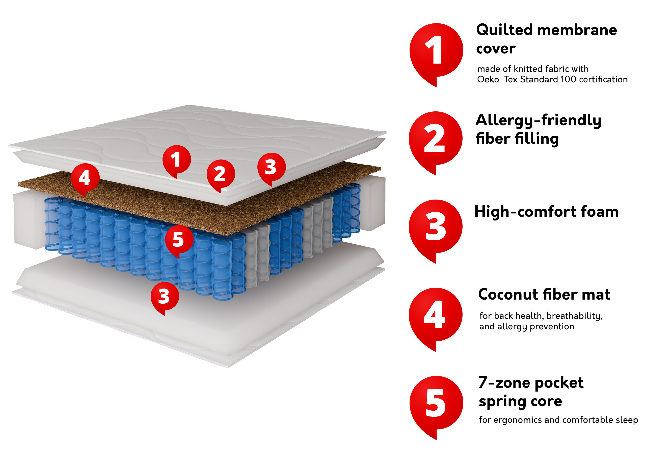 Madrats ComfiDream Hilum