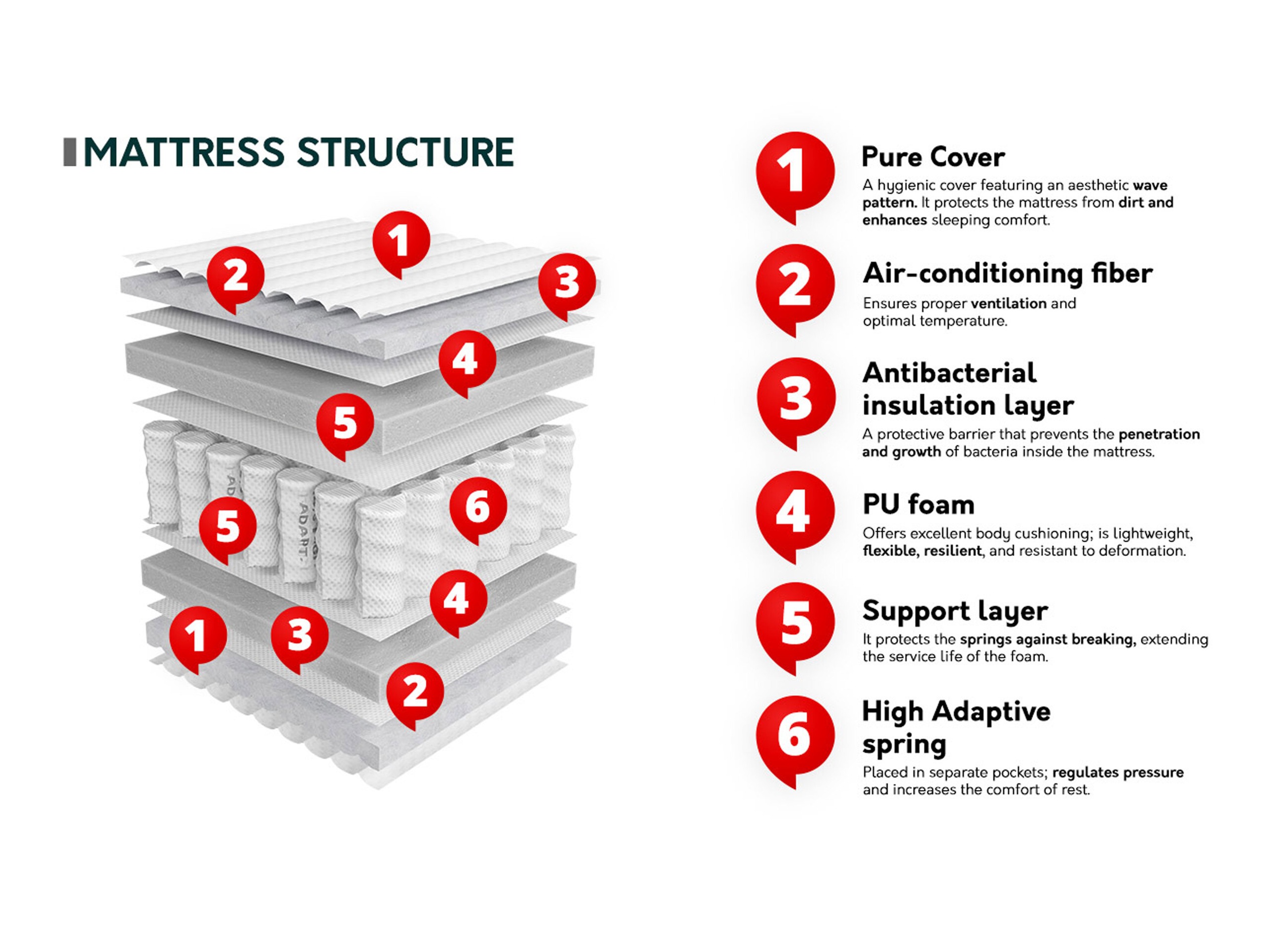 Madrats ComfiDream Mediq